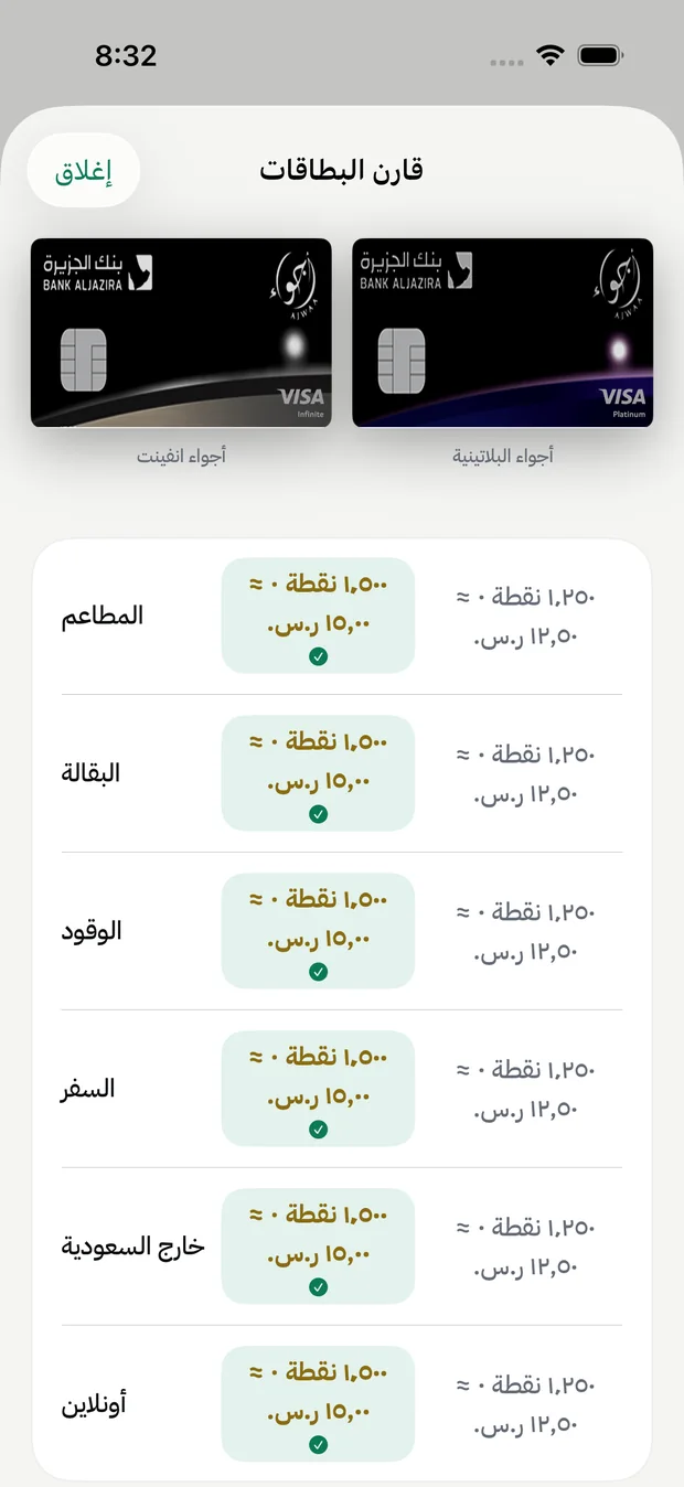 مقارنة بطاقتين في نور حسب فئات الإنفاق